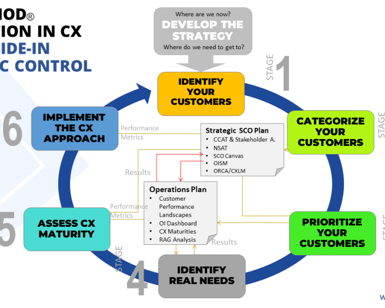 CEMMethod® box